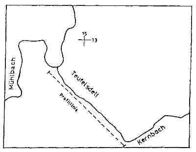 Lage des Korngr&ouml;&szlig;enprofils